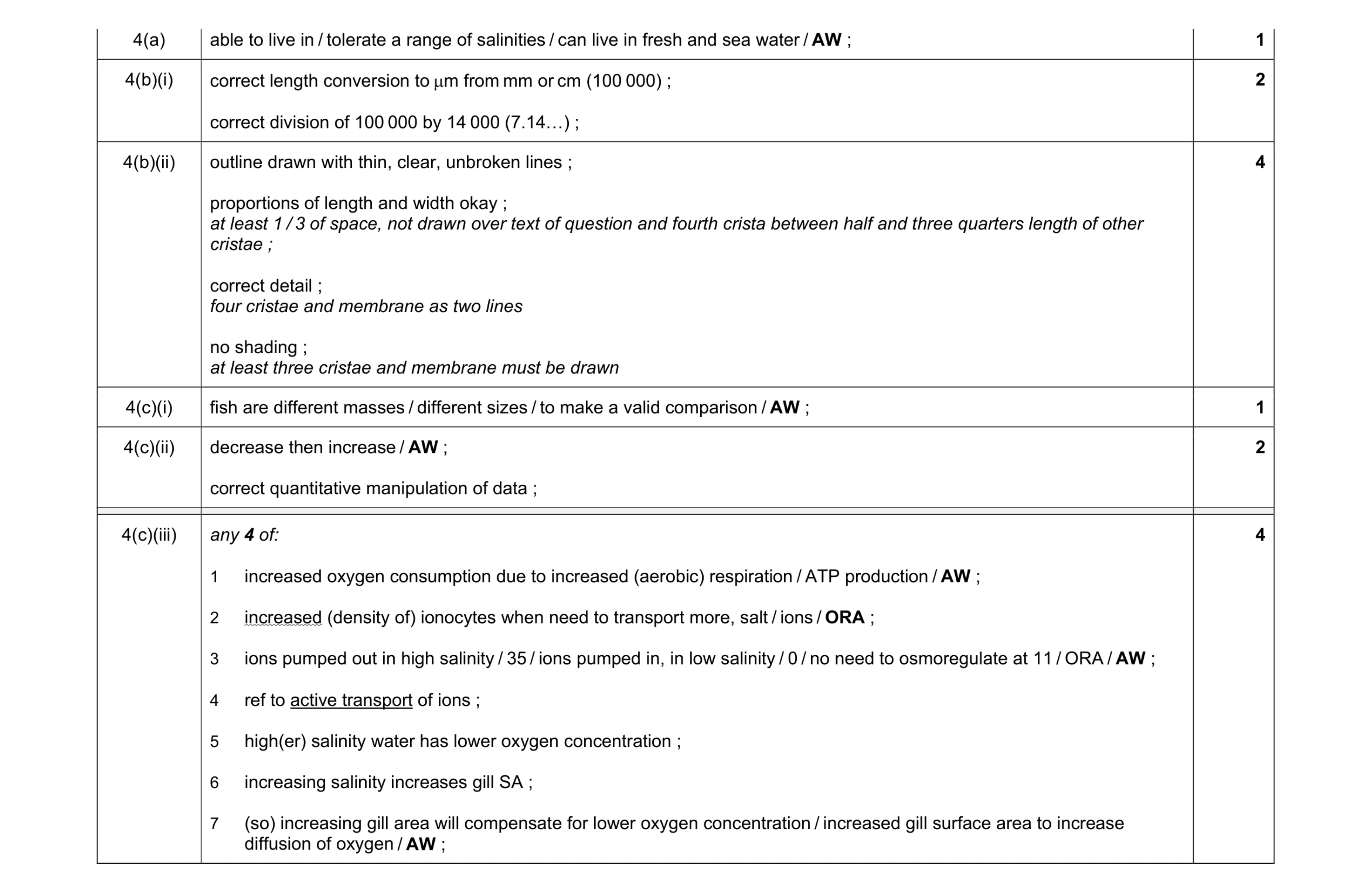 Mark scheme for question 8