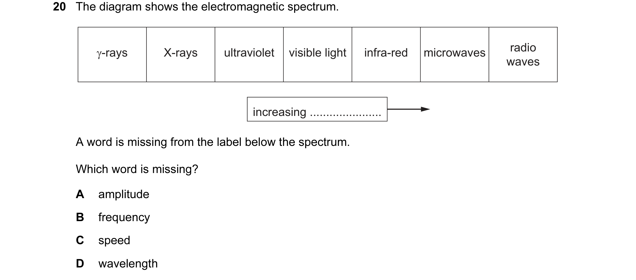 Question 37: The diagram shows the electromagnetic spectrum. γ-rays radio X-rays ultraviolet visible light infra-red microwaves waves increasing .......…