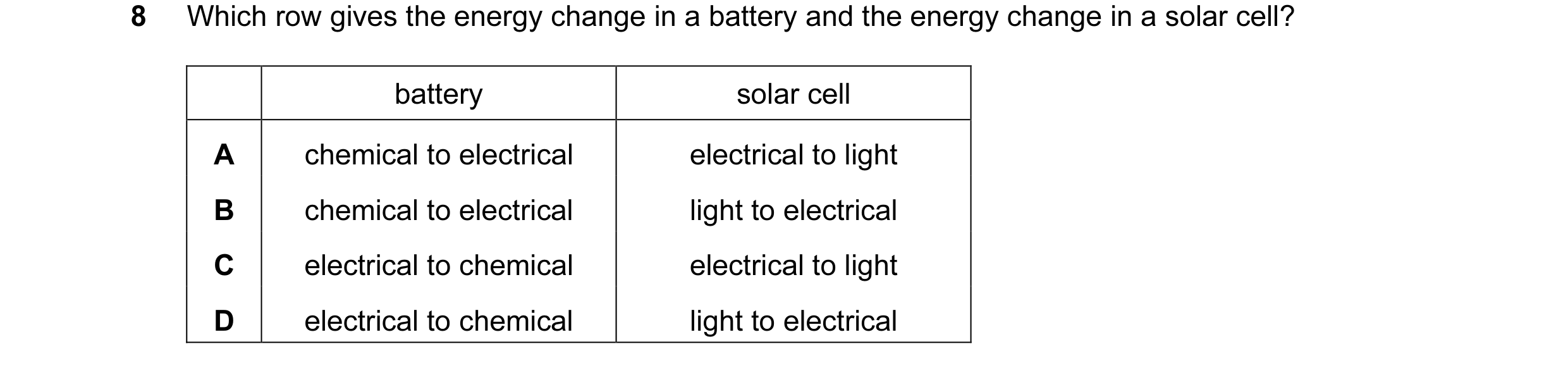 Question 183: Which row gives the energy change in a battery and the energy change in a solar cell? battery solar cell A chemical to electrical electrica…