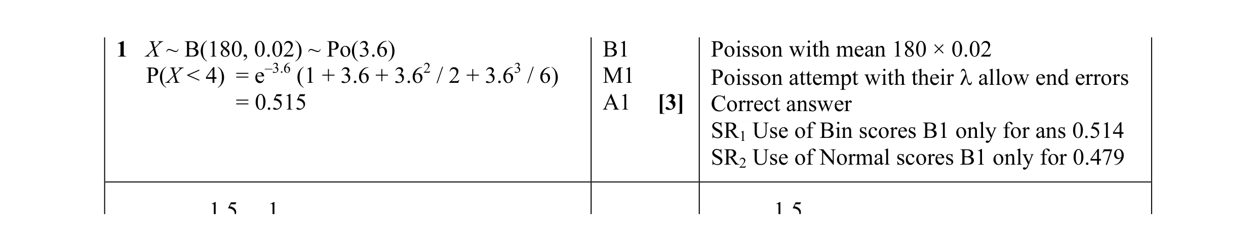 Mark scheme for question 2