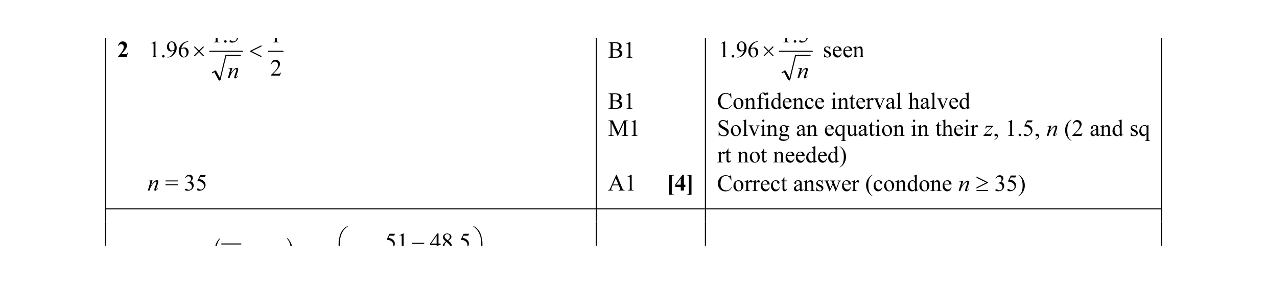 Mark scheme for question 2