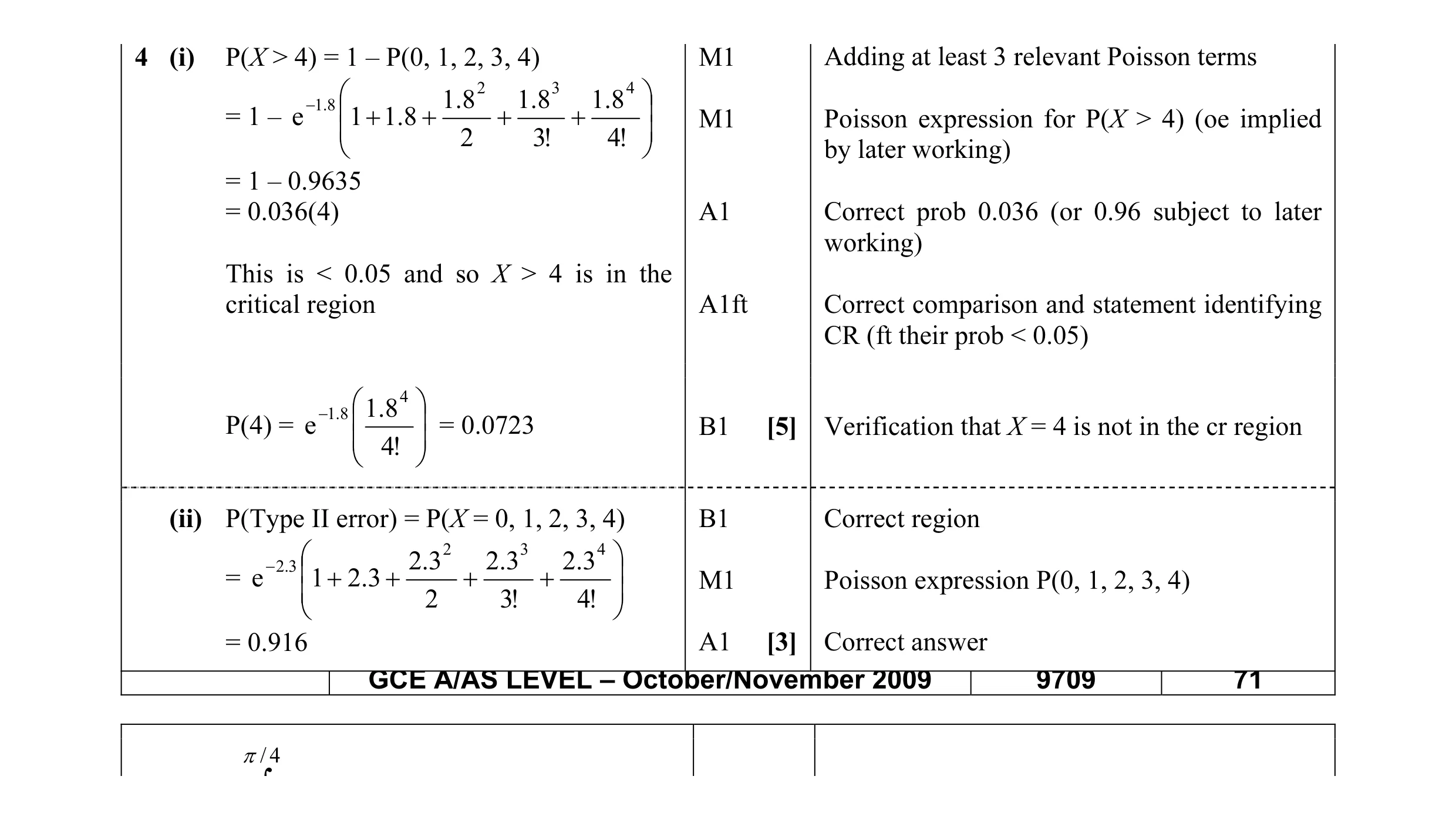 Mark scheme for question 4