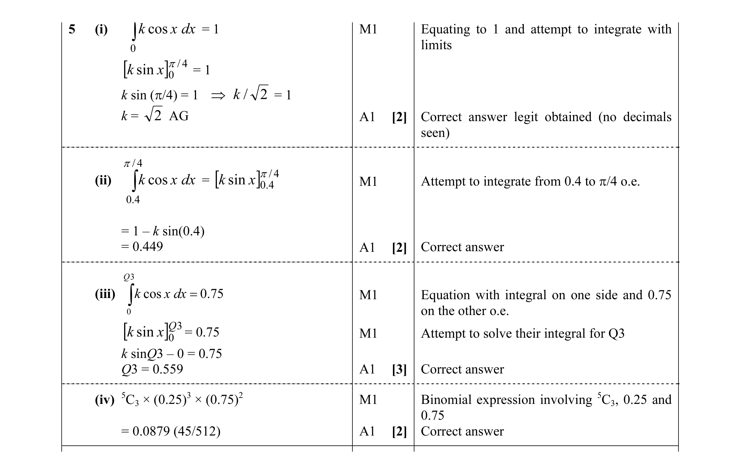 Mark scheme for question 2