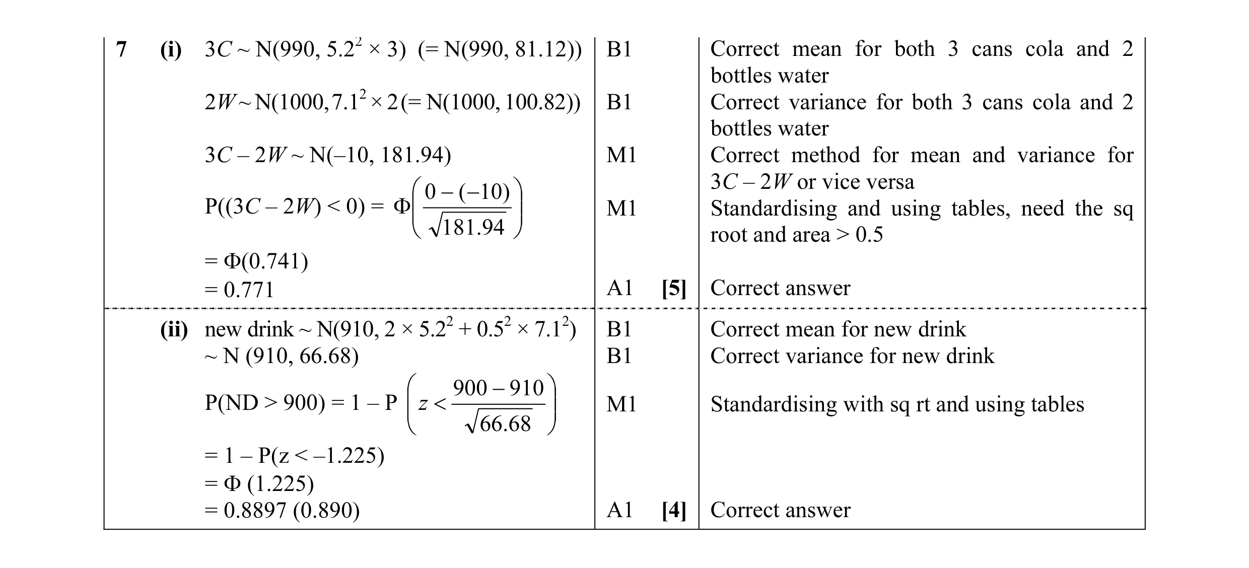 Mark scheme for question 3