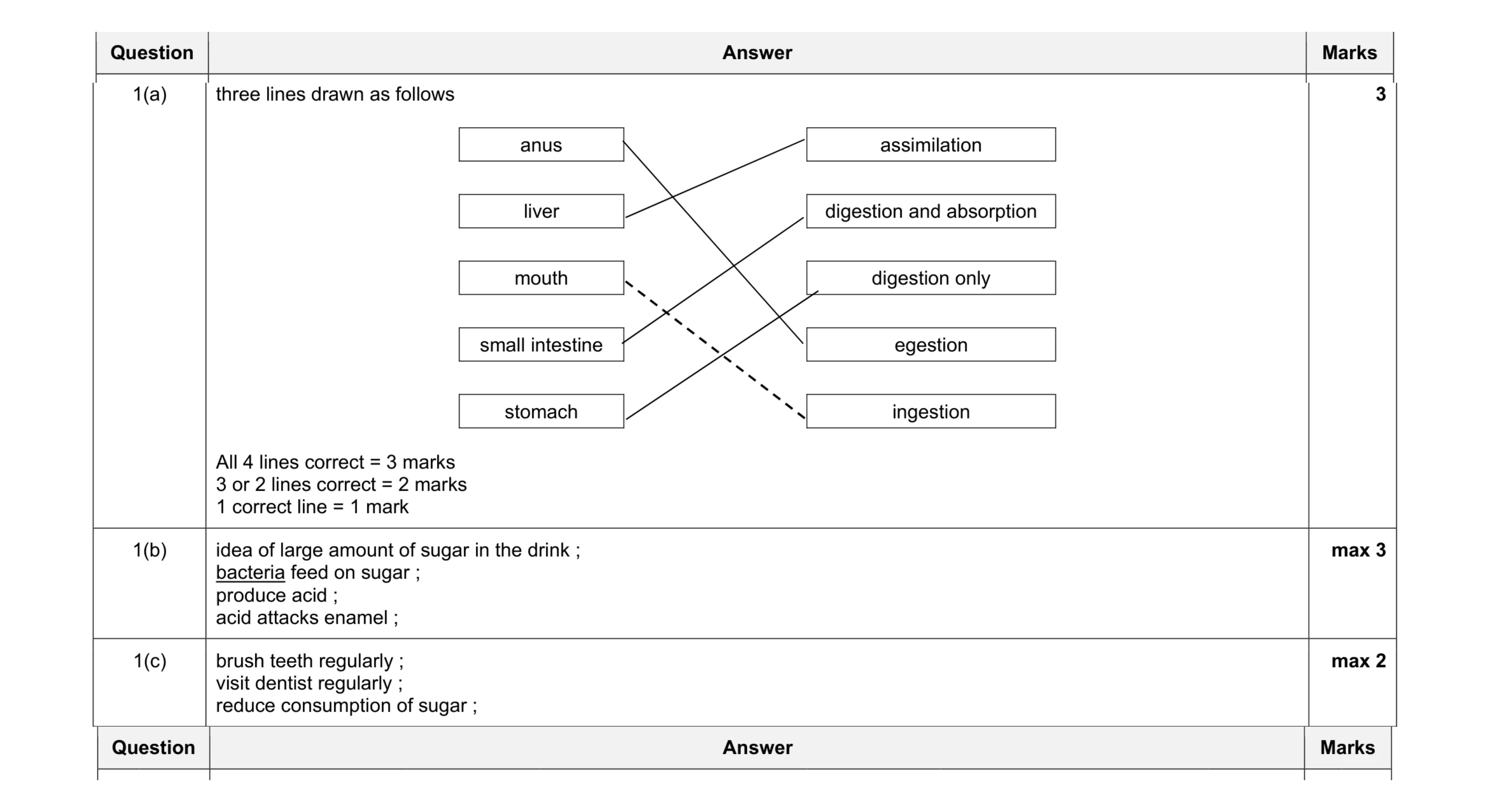 Mark scheme for question 5