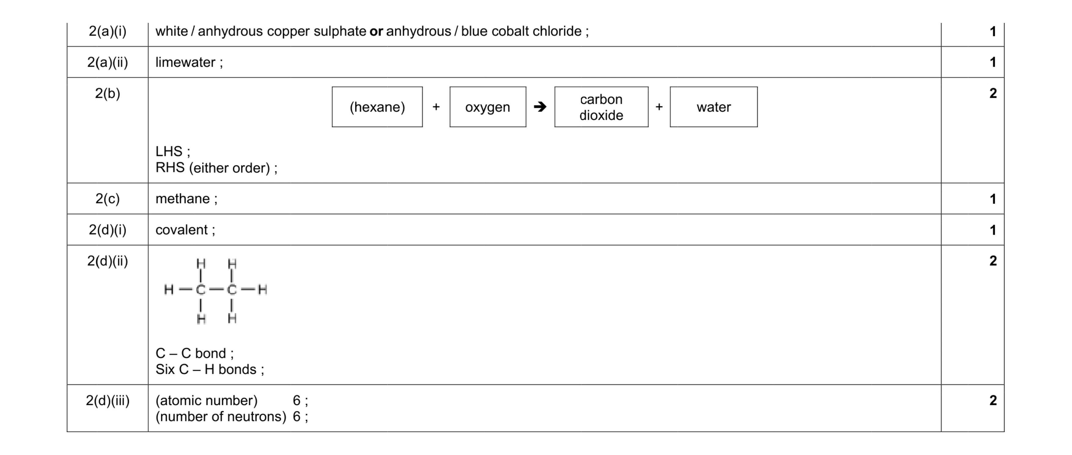 Mark scheme for question 5