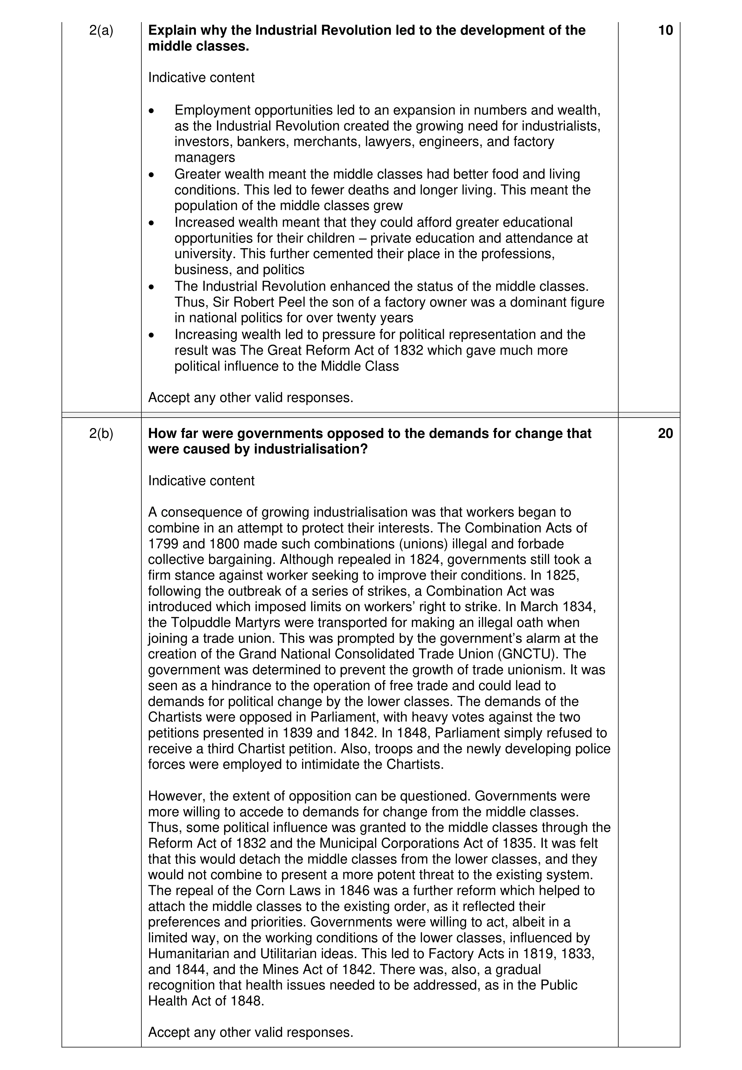 Mark scheme for question 14
