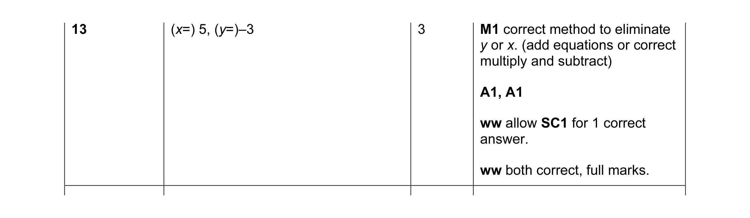 Mark scheme for question 2