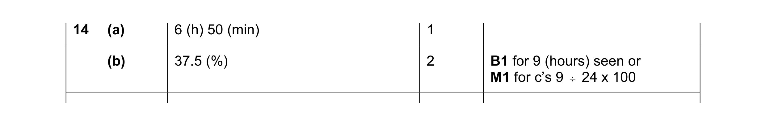 Mark scheme for question 3