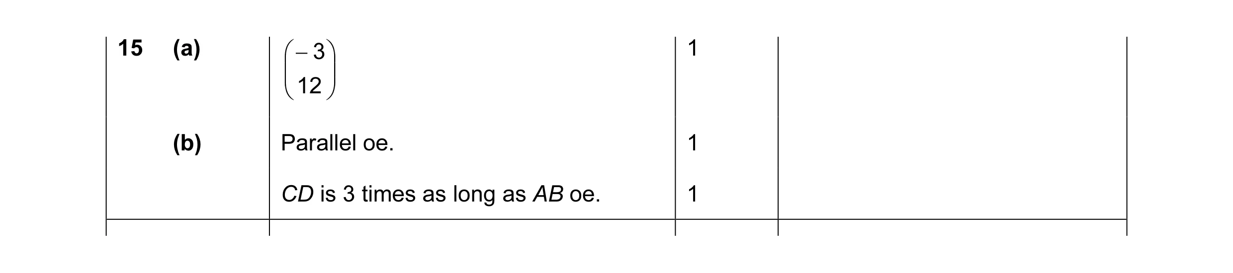 Mark scheme for question 3