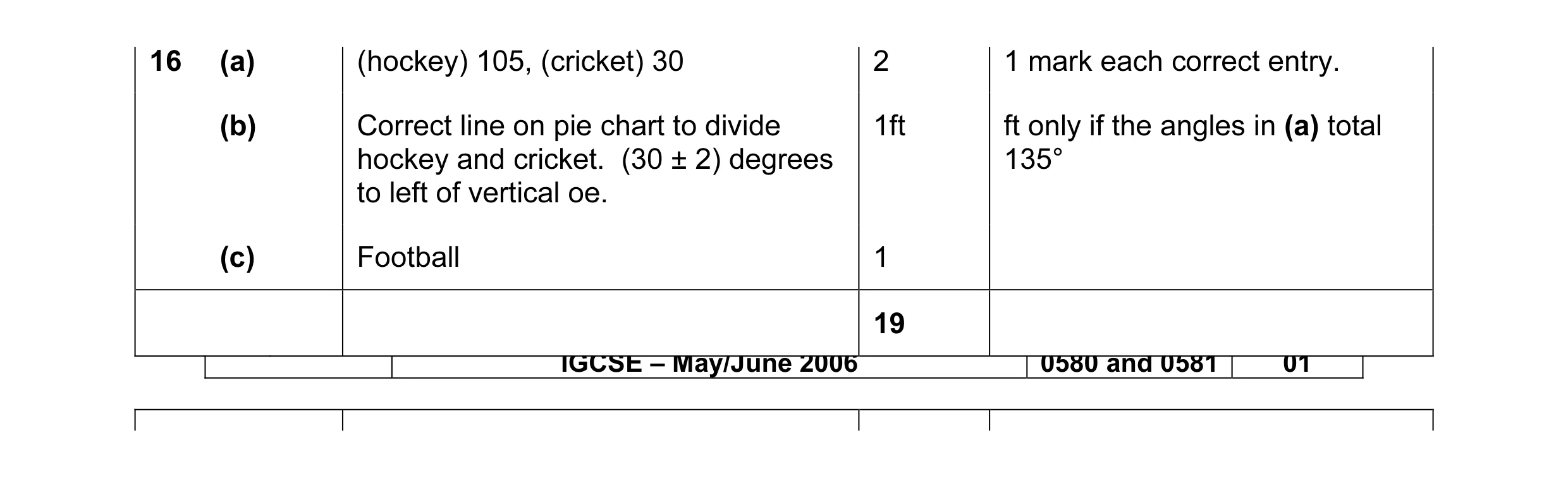 Mark scheme for question 1