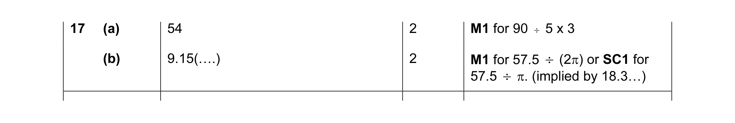 Mark scheme for question 2