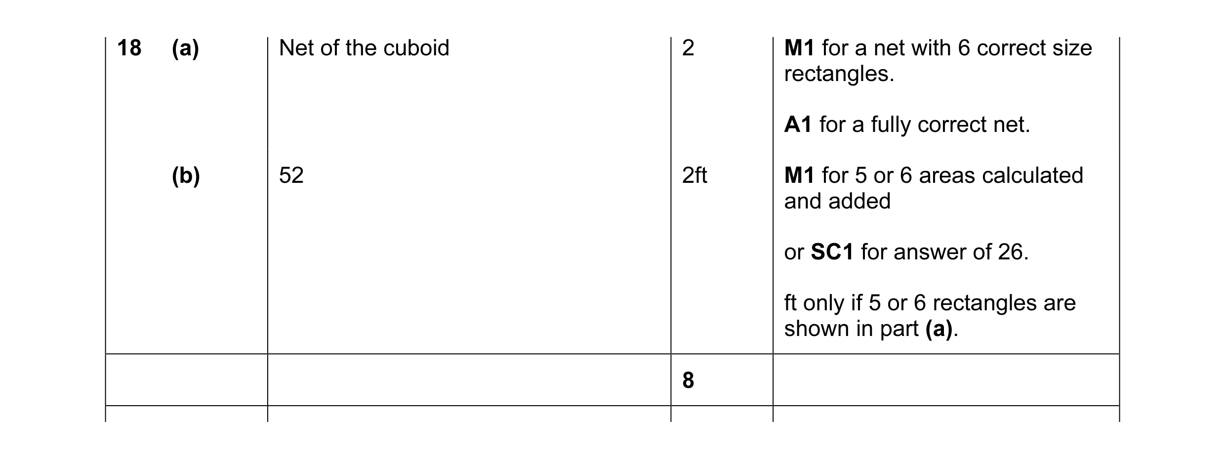 Mark scheme for question 4
