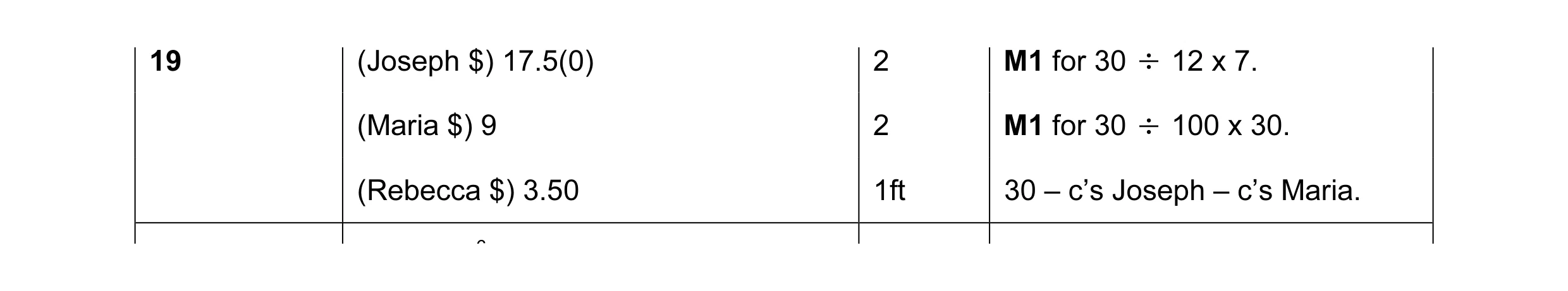 Mark scheme for question 5