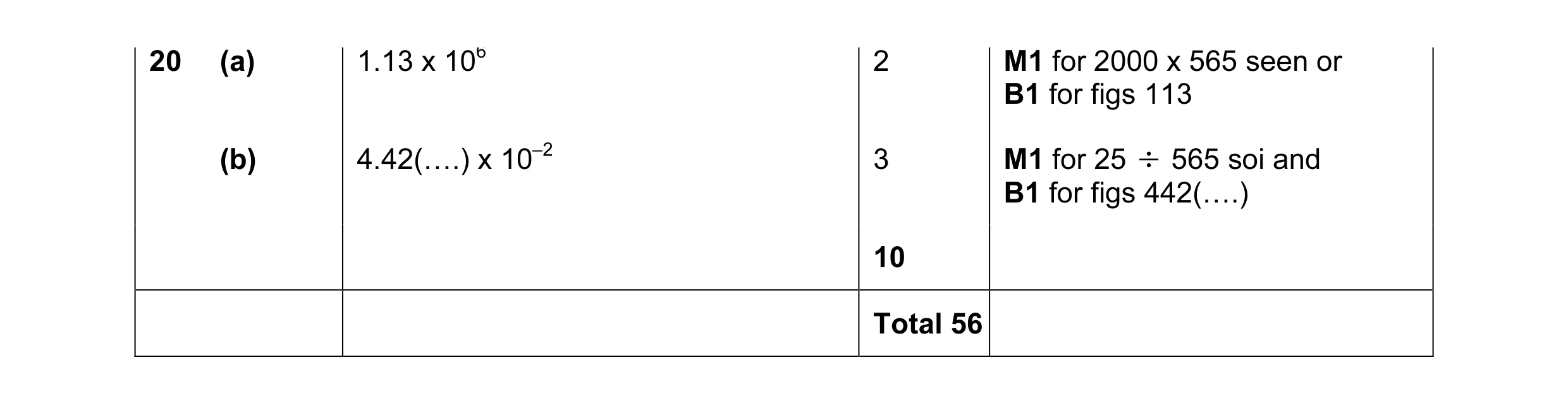 Mark scheme for question 7