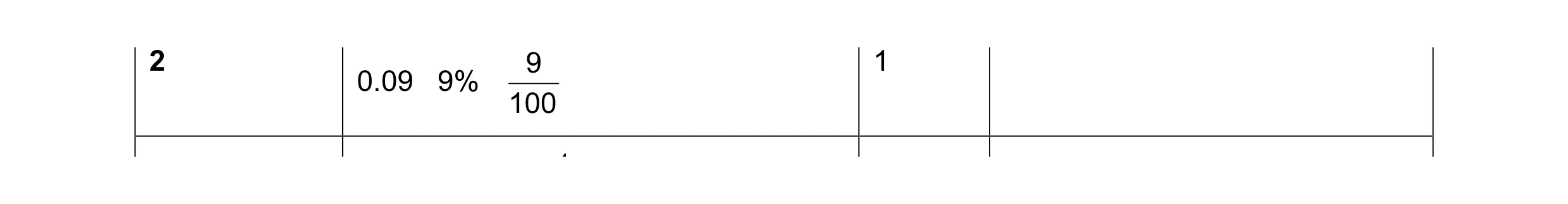 Mark scheme for question 4