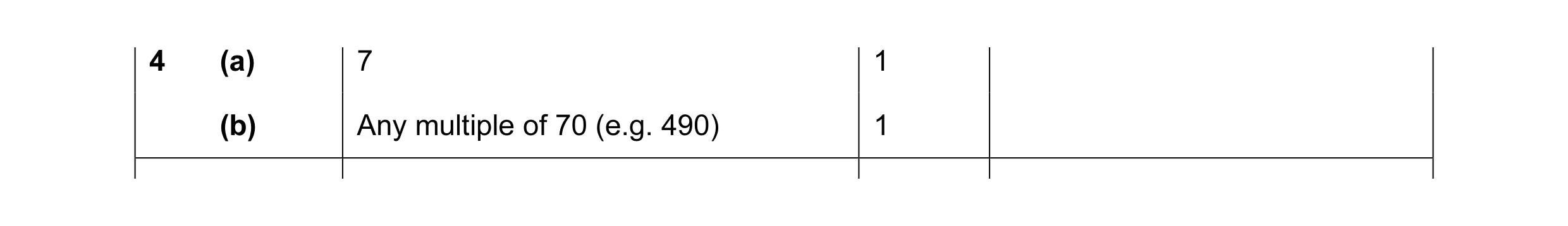 Mark scheme for question 6