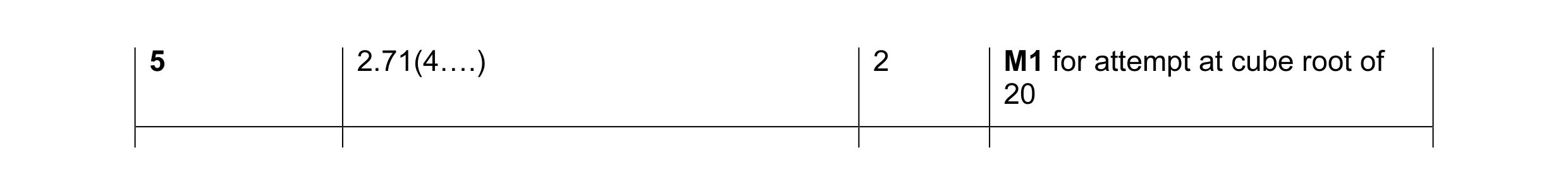 Mark scheme for question 3
