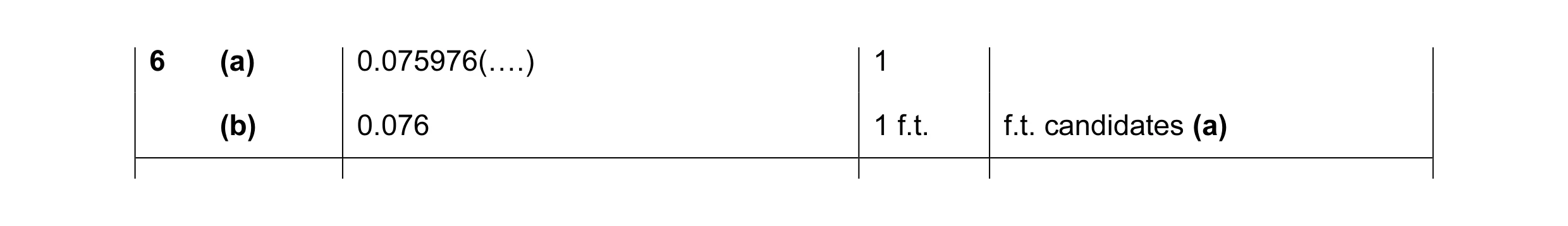 Mark scheme for question 6