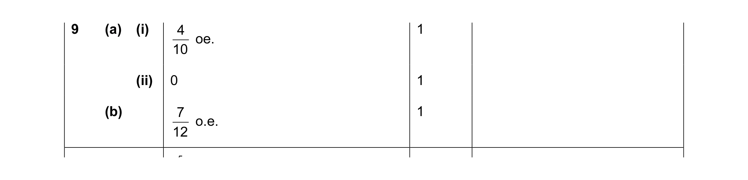 Mark scheme for question 3