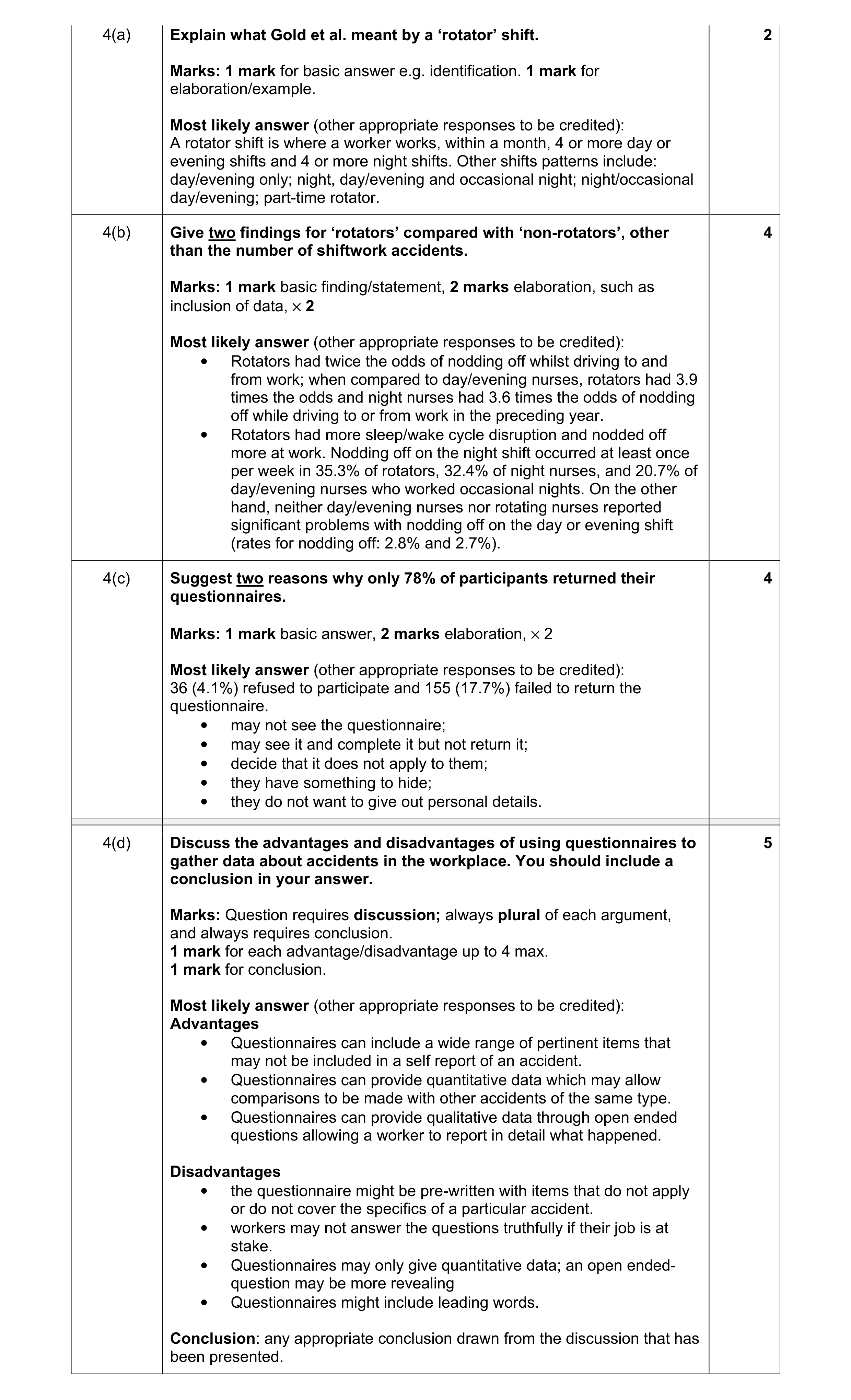 Mark scheme for question 4
