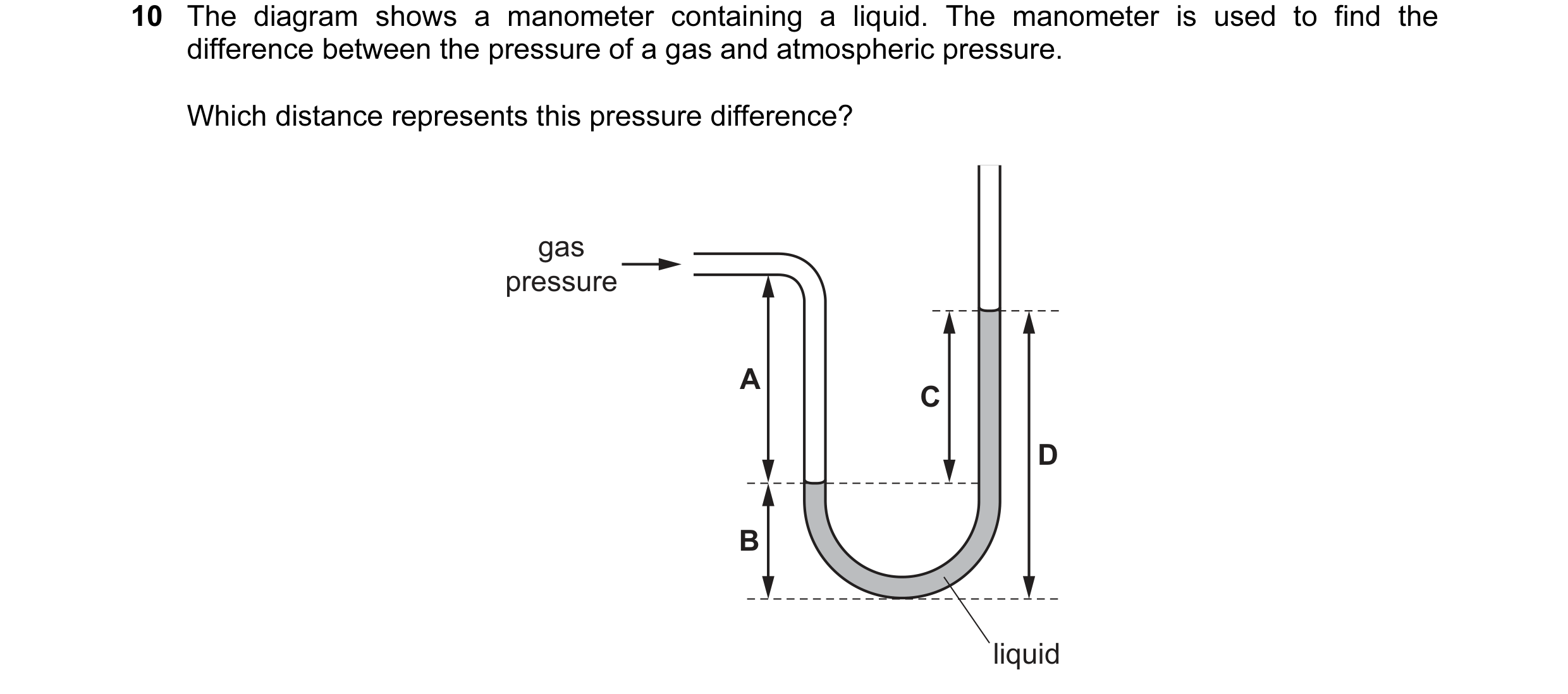 Question 94: The diagram shows a manometer containing a liquid. The manometer is used to find the difference between the pressure of a gas and atmospher…