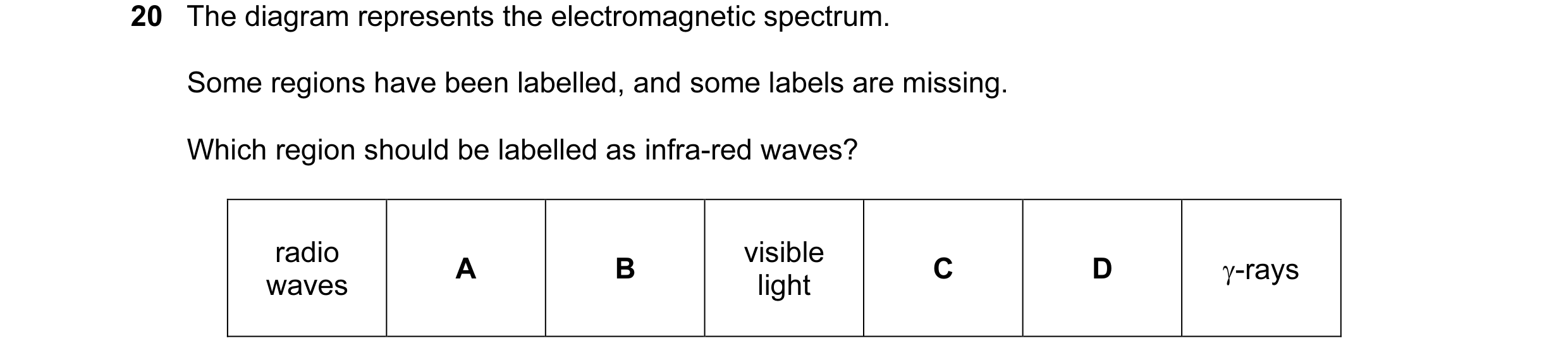 Question 34: The diagram represents the electromagnetic spectrum. Some regions have been labelled, and some labels are missing. Which region should be l…