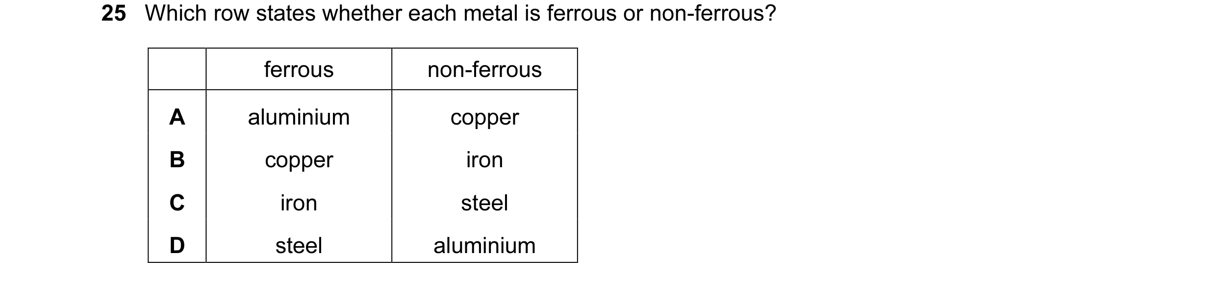 Question 91: Which row states whether each metal is ferrous or non-ferrous? ferrous non-ferrous A aluminium copper B copper iron C iron steel D steel al…
