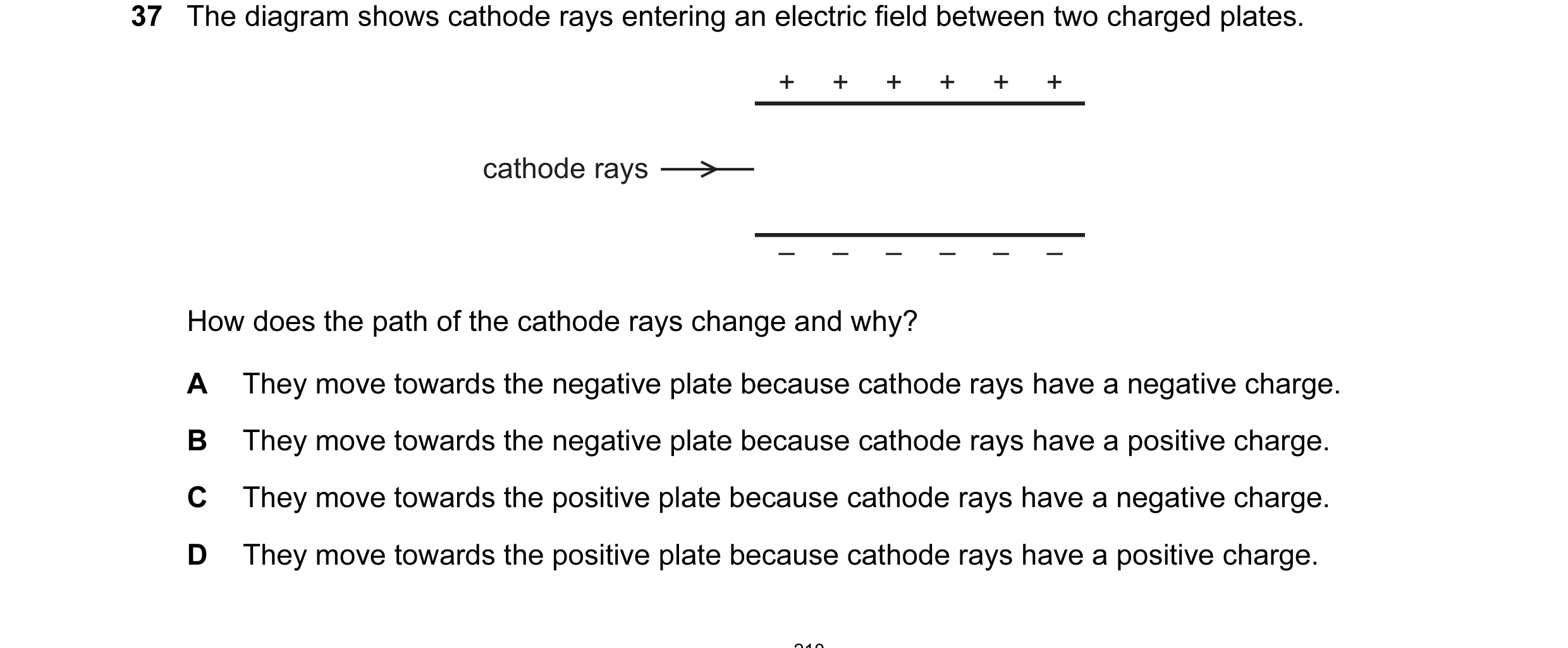 Question 77: The diagram shows cathode rays entering an electric field between two charged plates. + + + + + + cathode rays – – – – – – How does the pat…
