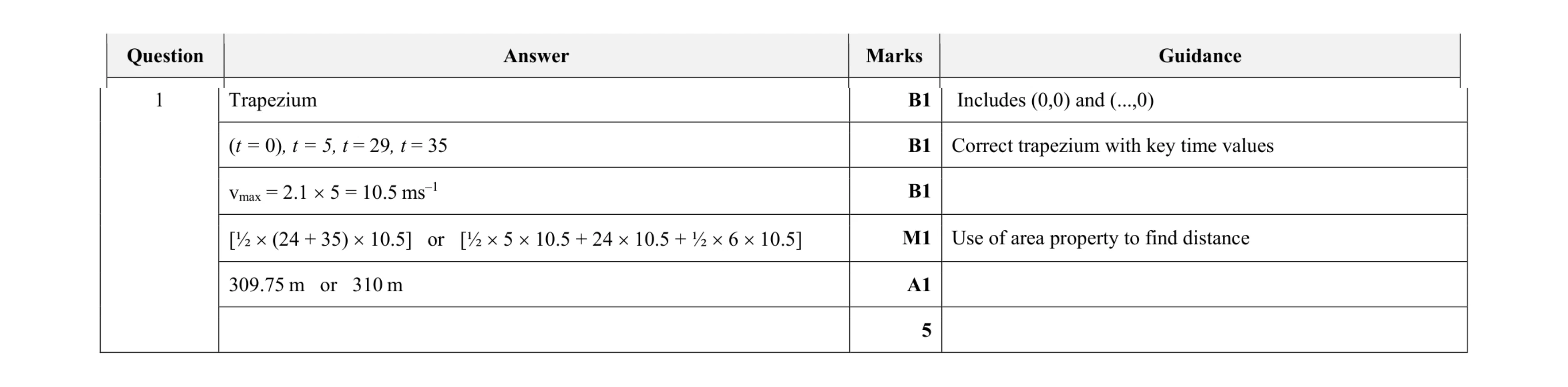 Mark scheme for question 215