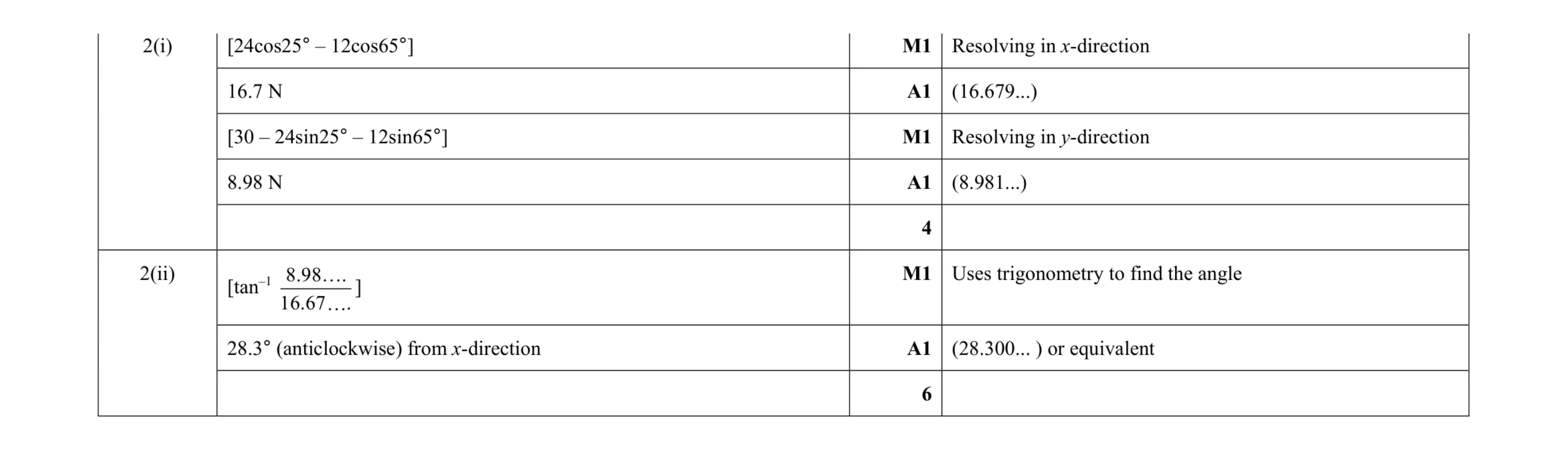 Mark scheme for question 132