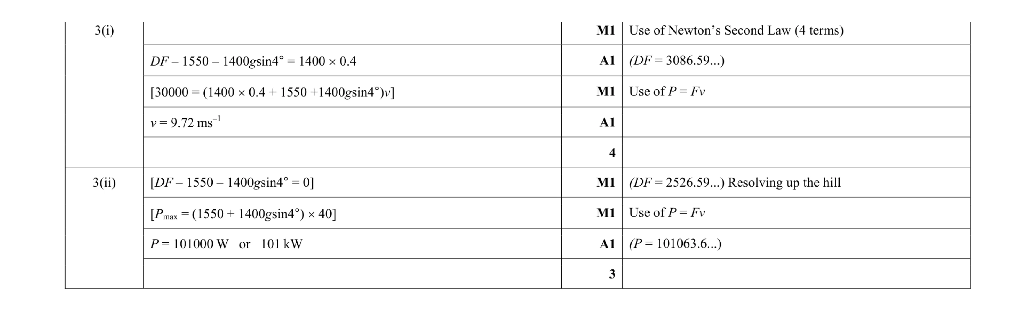 Mark scheme for question 216