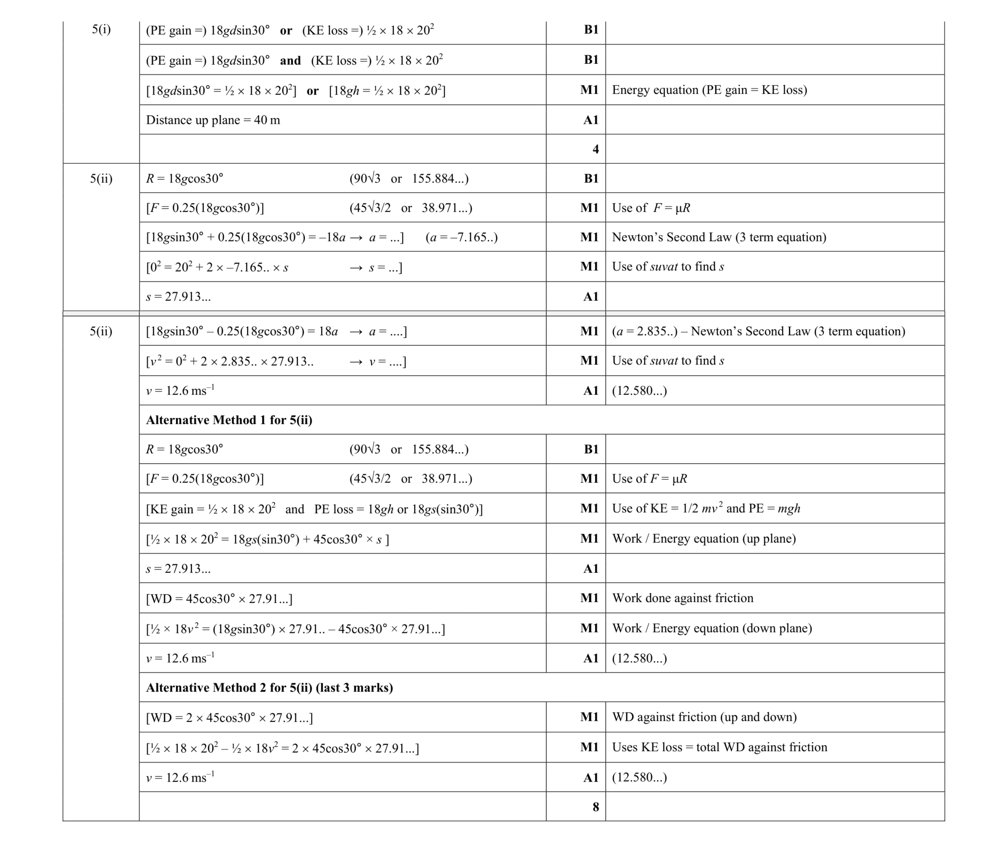 Mark scheme for question 109