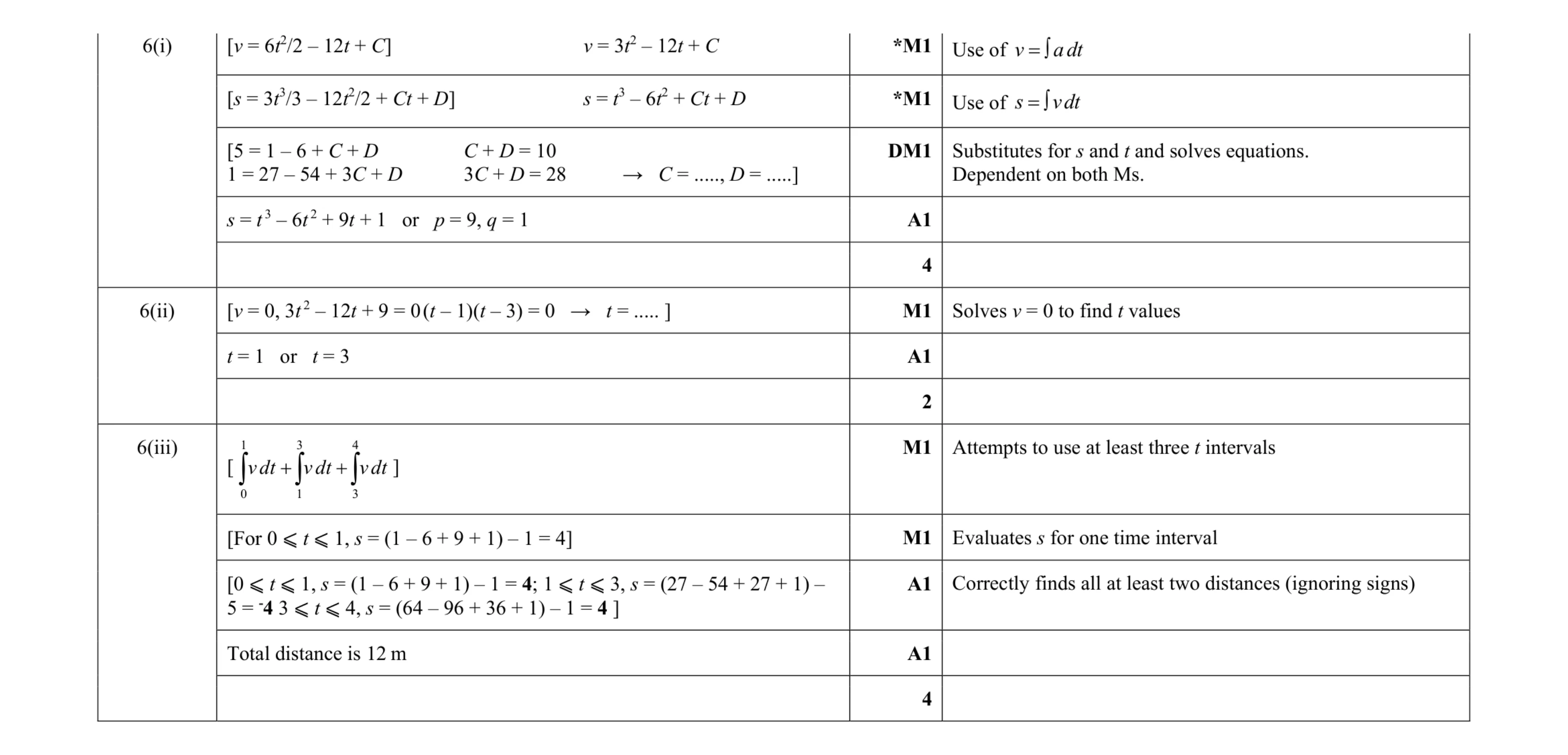 Mark scheme for question 9