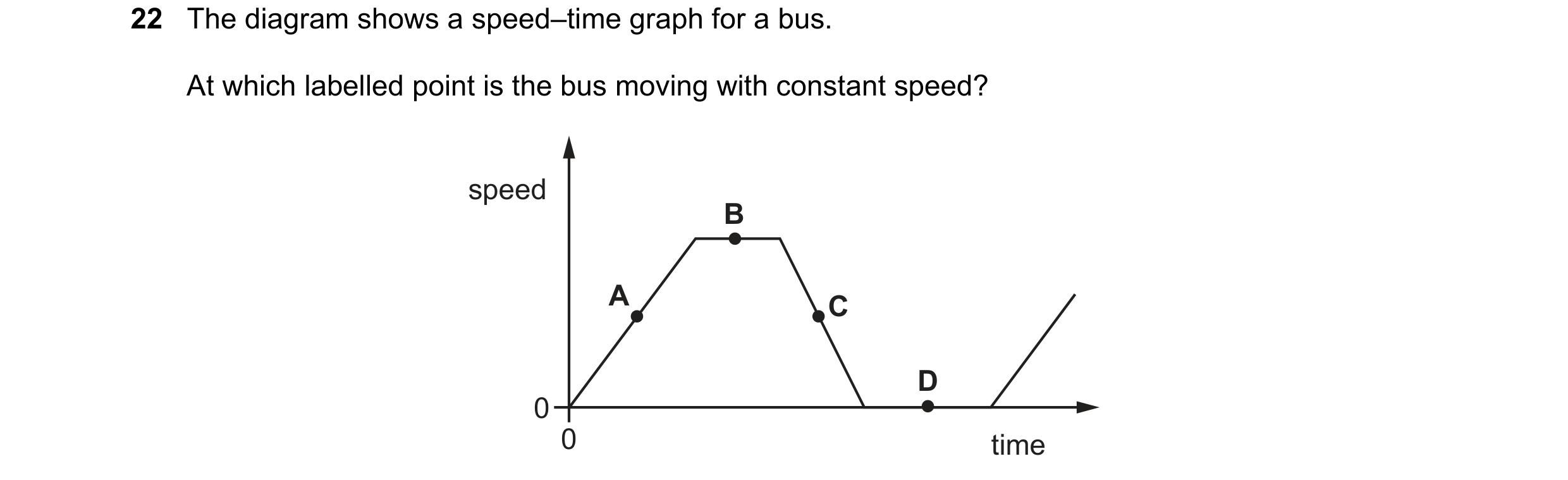 Question 16: The diagram shows a speed–time graph for a bus. At which labelled point is the bus moving with constant speed? speed B A C D 0 0 time