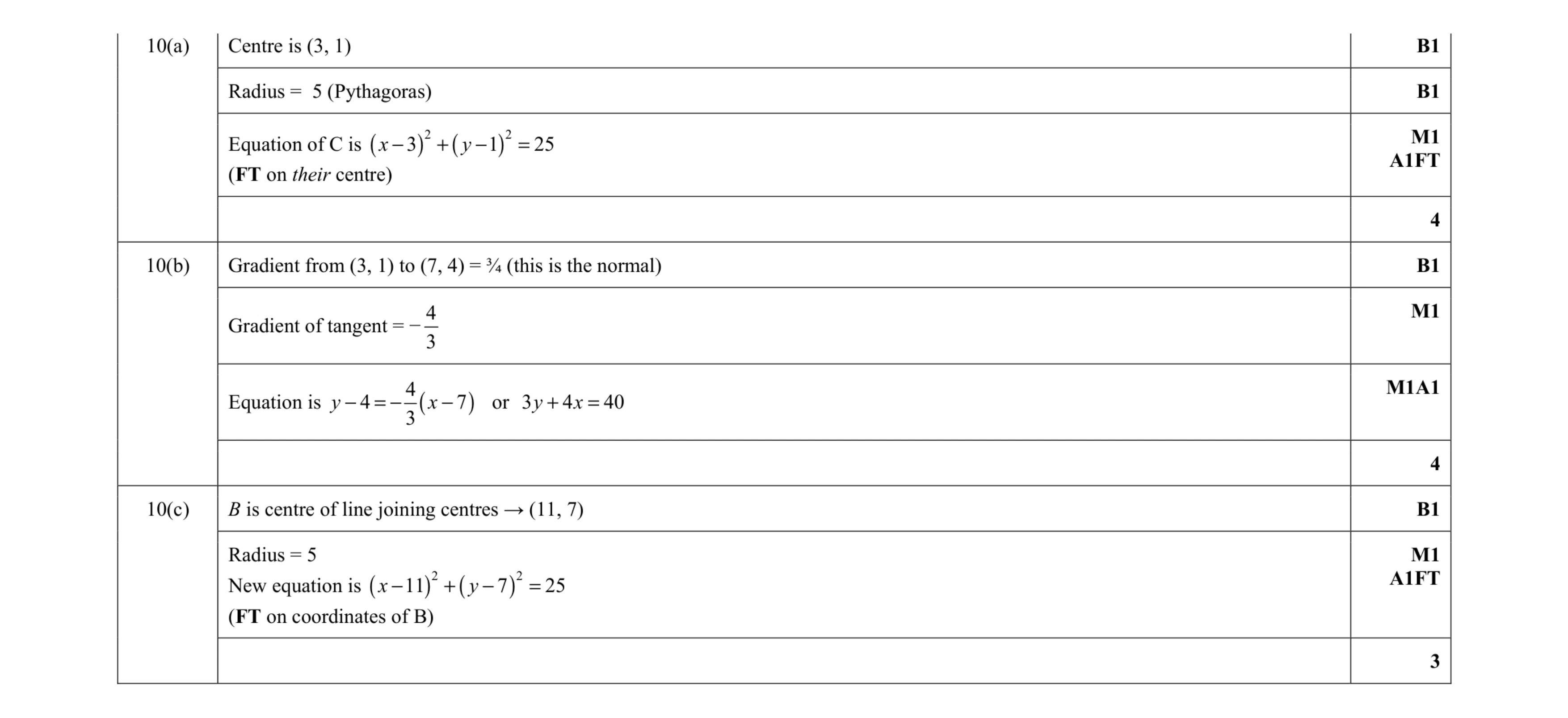 Mark scheme for question 65