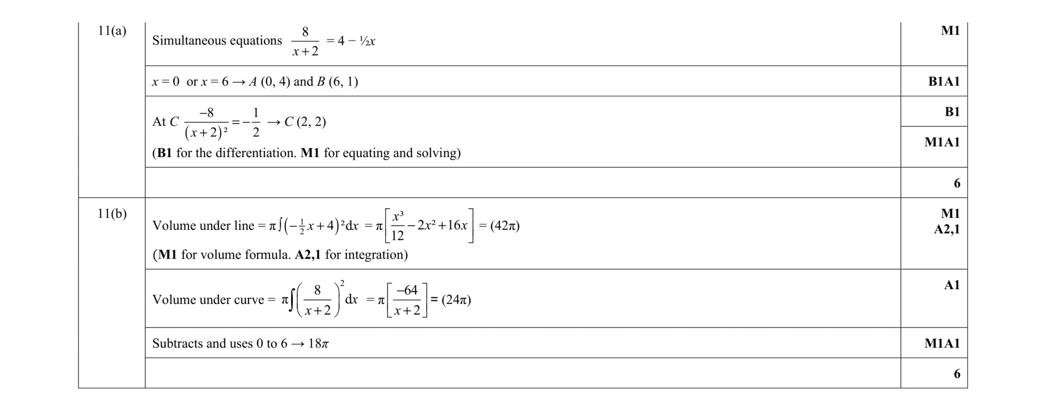 Mark scheme for question 66
