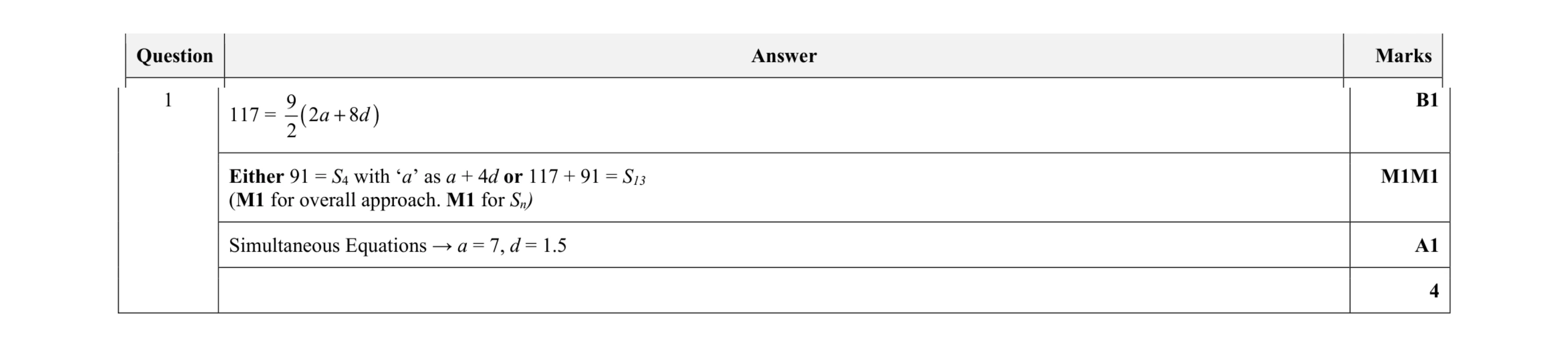 Mark scheme for question 69