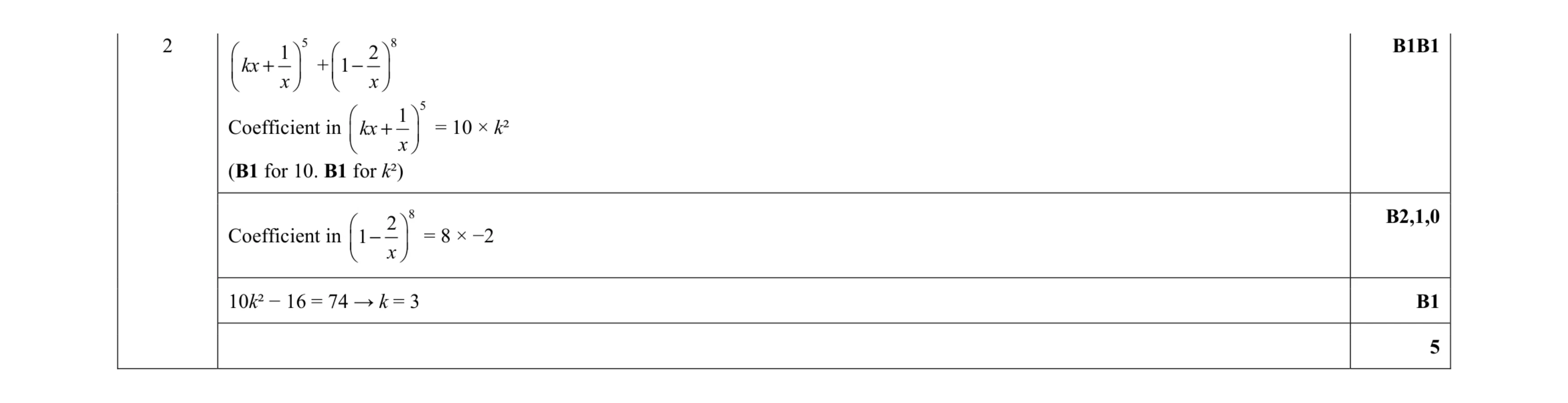 Mark scheme for question 70