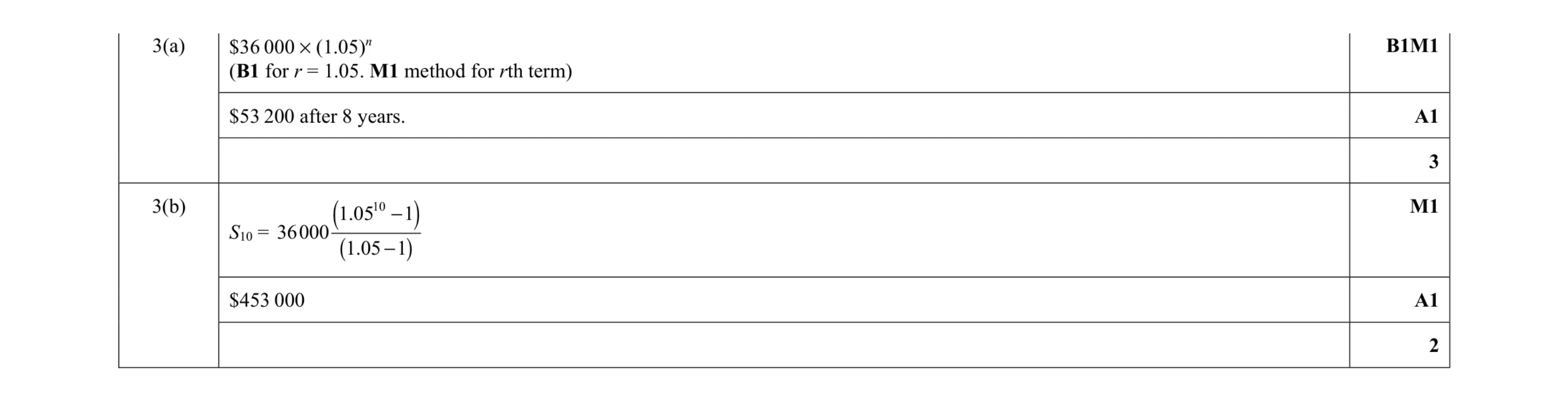 Mark scheme for question 71