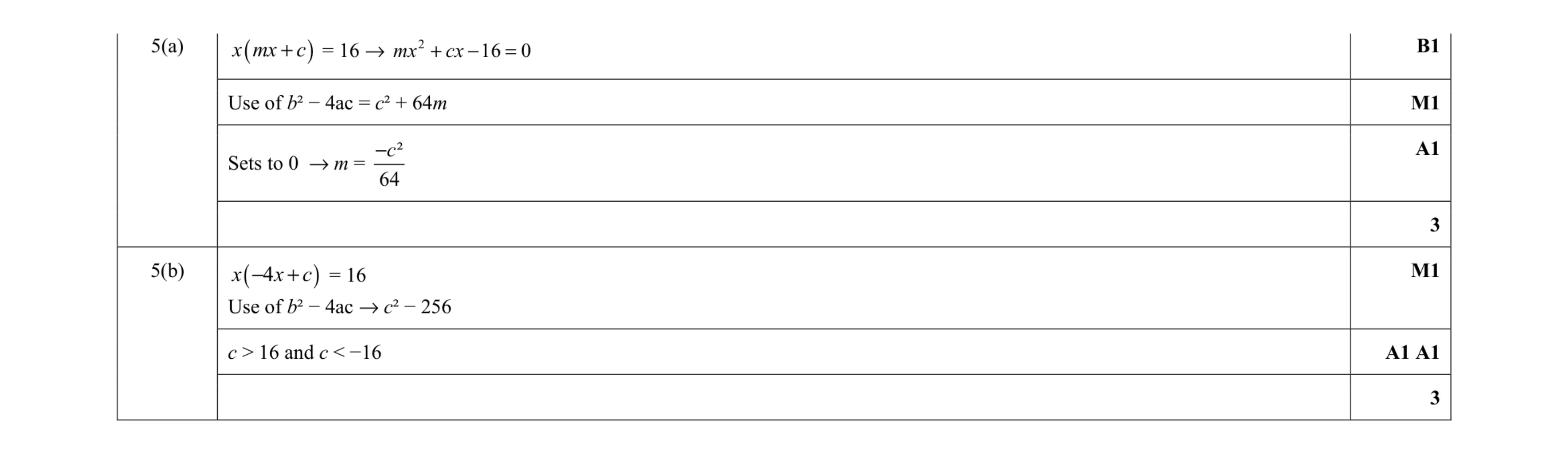 Mark scheme for question 39
