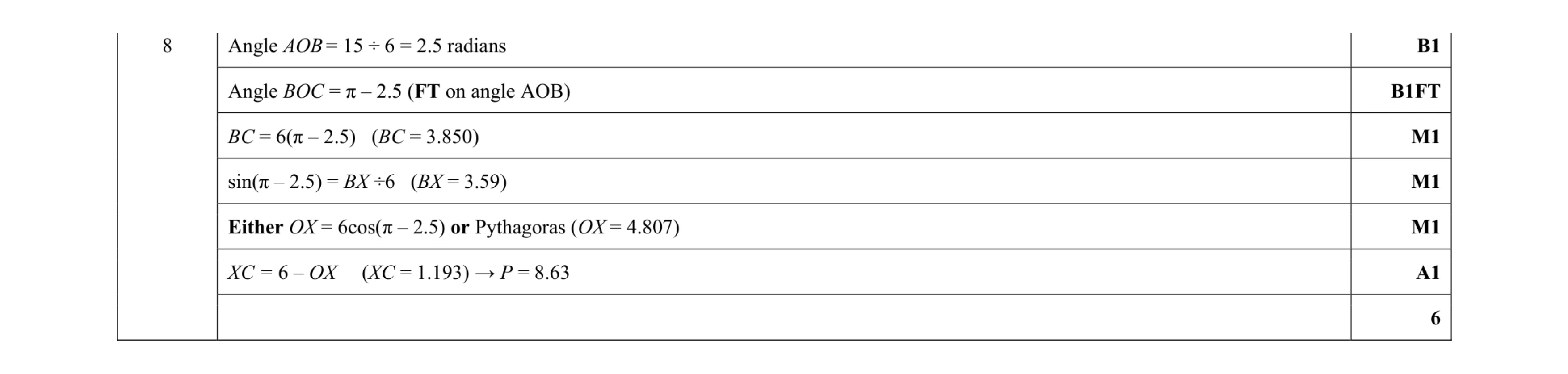 Mark scheme for question 41