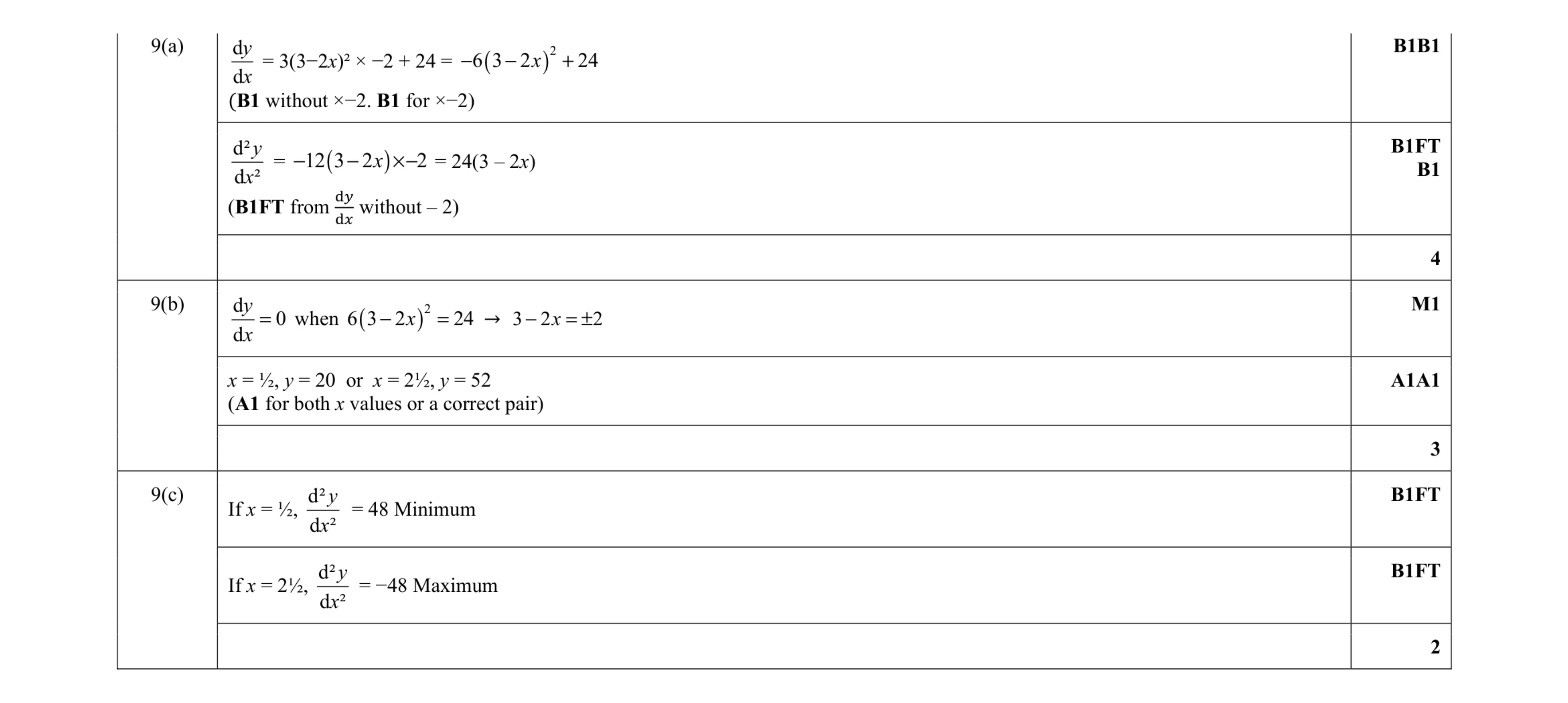 Mark scheme for question 76