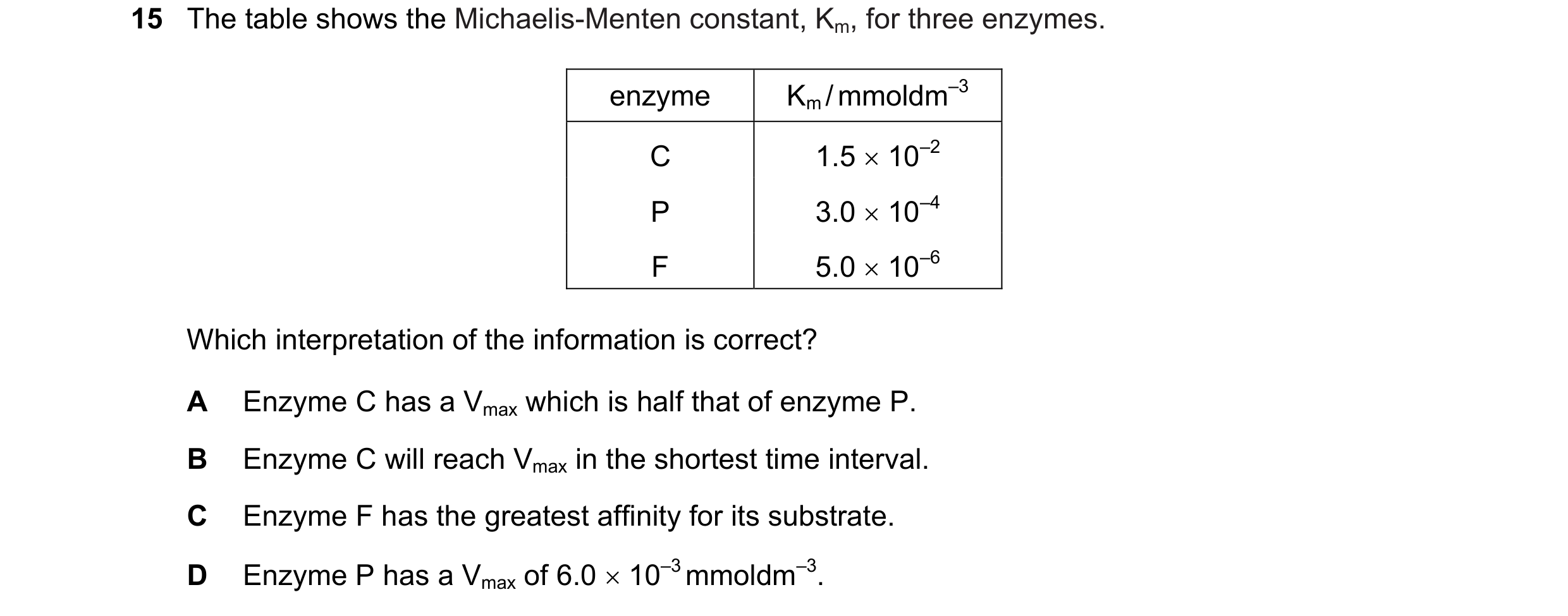 Question 102: The table shows the Michaelis-Menten constant, Km, for three enzymes. enzyme Km / mmoldm–3 C 1.5 × 10–2 P 3.0 × 10–4 F 5.0 × 10–6 Which int…
