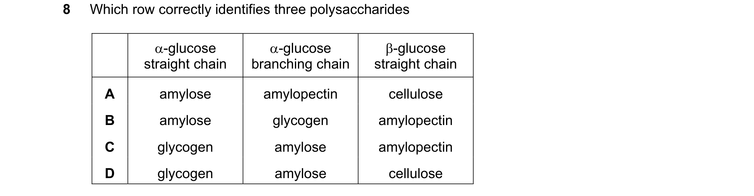 Question 192: Which row correctly identifies three polysaccharides α-glucose α-glucose β-glucose straight chain branching chain straight chain A amylose …