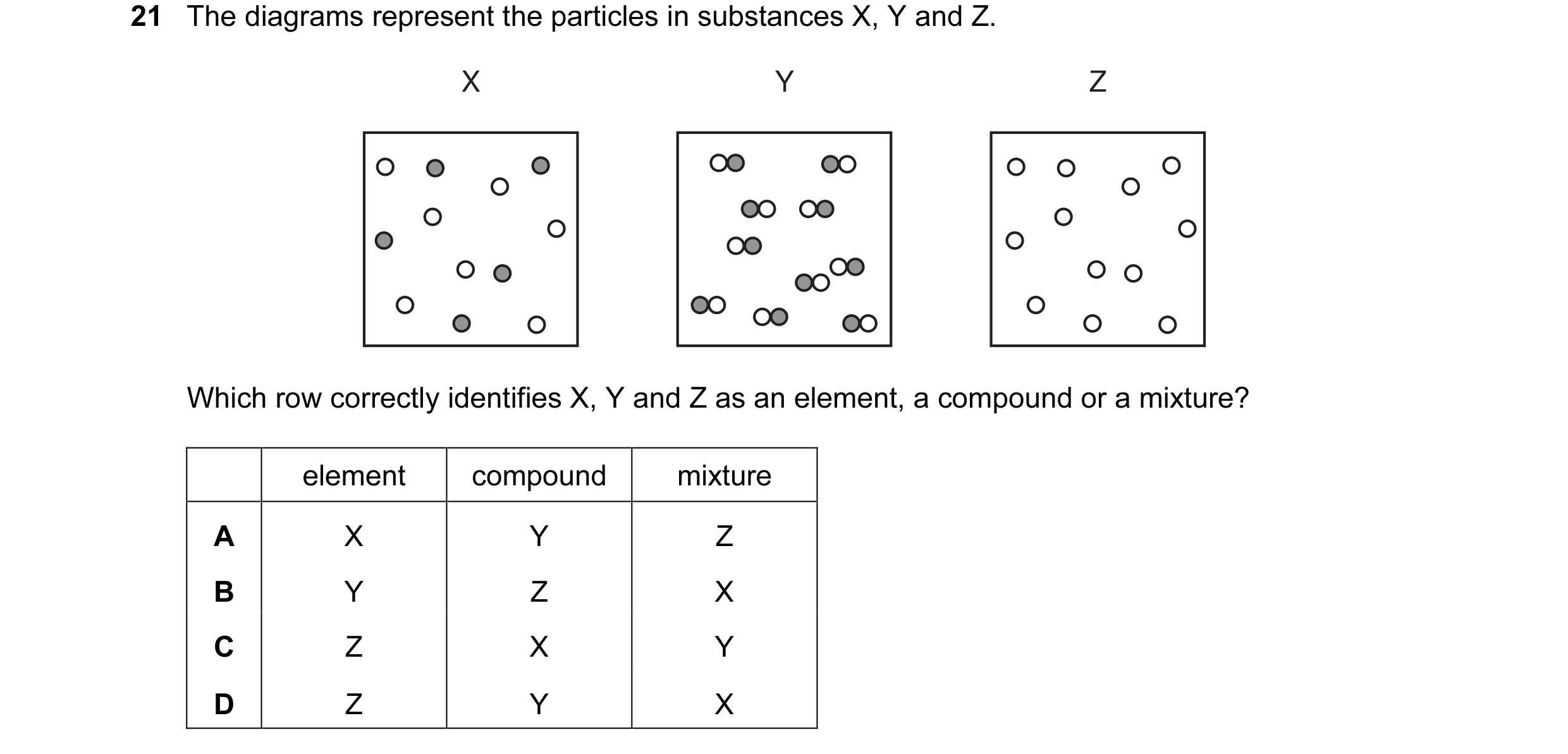 Question 27: The diagrams represent the particles in substances X, Y and Z. X Y Z Which row correctly identifies X, Y and Z as an element, a compound or…