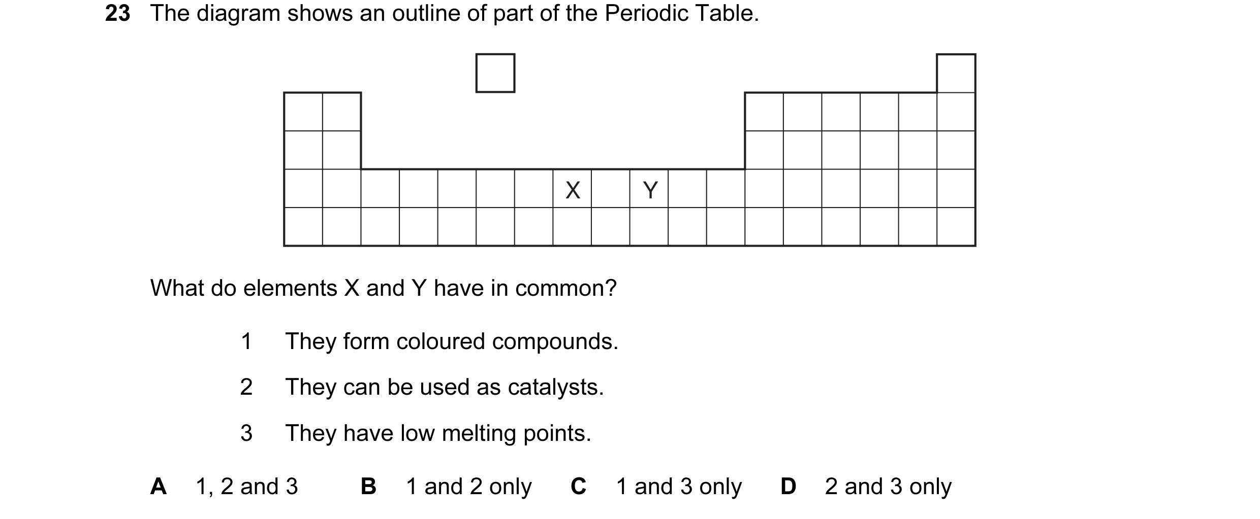 Question 11: The diagram shows an outline of part of the Periodic Table. X Y What do elements X and Y have in common? 1 They form coloured compounds. 2 …