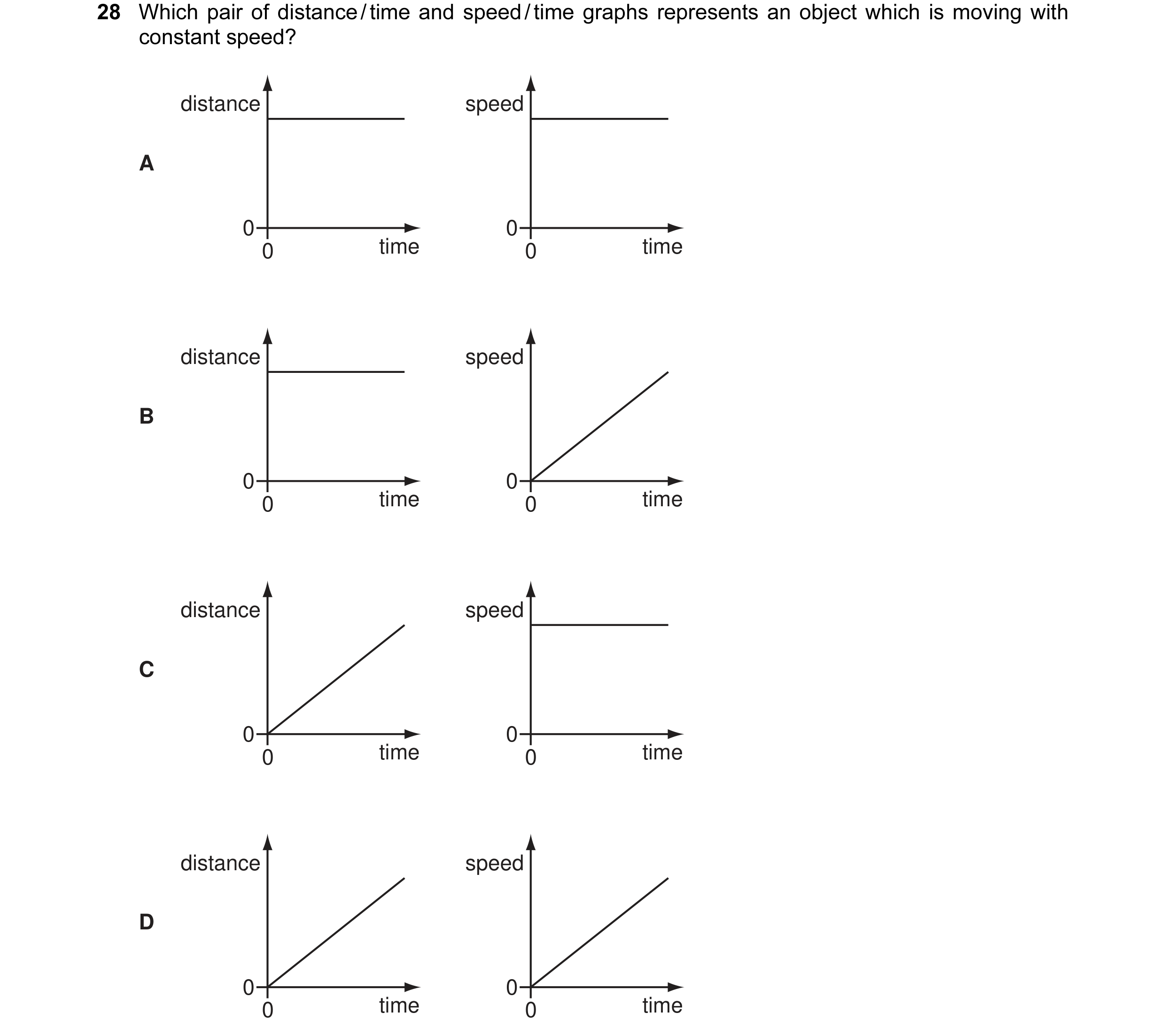 Question 25: Which pair of distance / time and speed / time graphs represents an object which is moving with constant speed? distance speed A 0 0 0 time…