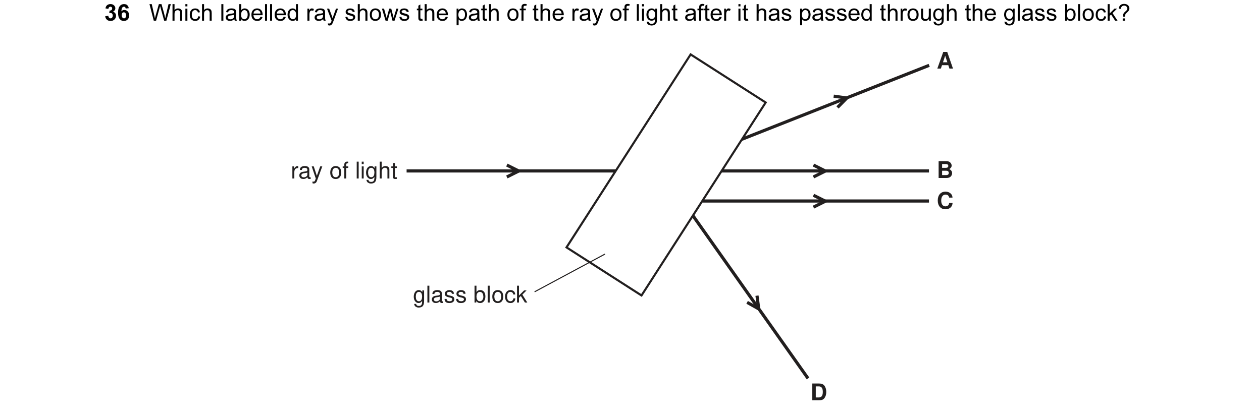 Question 28: Which labelled ray shows the path of the ray of light after it has passed through the glass block? A ray of light B C glass block D