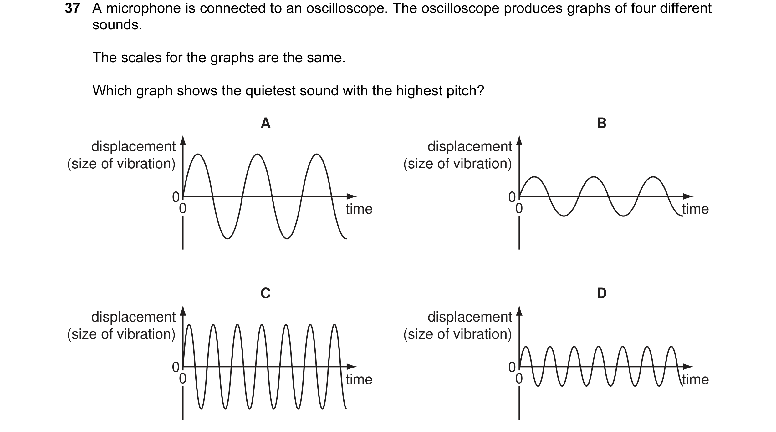 Question 19: A microphone is connected to an oscilloscope. The oscilloscope produces graphs of four different sounds. The scales for the graphs are the …